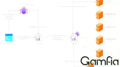 Unveiling Myth Stealer: The Undetected InfoStealer Targeting Video Games
